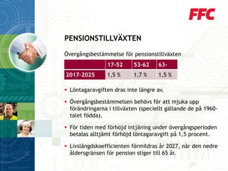 Övergångsbestämmelse för pensionstillväxten 
Löntagaravgiften dras inte längre av. 
Övergångsbestämmelsen behövs för att mjuka upp förändringarna i tillväxten (speciellt gällande de på 1960- talet födda). 
För tiden med förhöjd intjäning under övergångsperioden betalas alltjämt förhöjd löntagaravgift på 1,5 procent. 
Livslängdskoefficienten förmildras år 2027, när den nedre åldersgränsen för pension stiger till 65 år. 
PENSIONSTILLVÄXTEN 
17–52 
53–62 
63– 
2017–2025 
1,5 % 
1,7 % 
1,5 %  