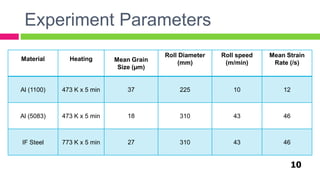 Experiment Parameters
10
Material Heating Mean Grain
Size (µm)
Roll Diameter
(mm)
Roll speed
(m/min)
Mean Strain
Rate (/s)
Al (1100) 473 K x 5 min 37 225 10 12
Al (5083) 473 K x 5 min 18 310 43 46
IF Steel 773 K x 5 min 27 310 43 46
 
