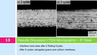• Interface more clear after 2 Rolling Cycles.
• After 5 cycles, elongated grains and uniform interfaces.
Results Discussion (TEM Micrographs) – IF Steel13
 