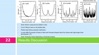 Results Discussion22
 Shear Strains measured are plotted in dots.
 Curve Fitting is done on the plotted data.
 Plotted data follows parabolic distribution.
 4 cycle ARB Processed Al Sheet is filled with Pancake Shaped Ultra-Fine Grains with High-Angle Grain
Boundaries(>15º).
 Grain Thickness Varies depending on thickness location.
 