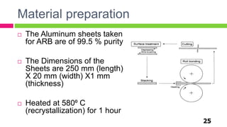 Material preparation
25
 The Aluminum sheets taken
for ARB are of 99.5 % purity
 The Dimensions of the
Sheets are 250 mm (length)
X 20 mm (width) X1 mm
(thickness)
 Heated at 580⁰ C
(recrystallization) for 1 hour
 