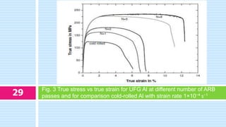 Fig. 3 True stress vs true strain for UFG Al at different number of ARB
passes and for comparison cold-rolled Al with strain rate 1×10⁻⁴ s⁻129
 