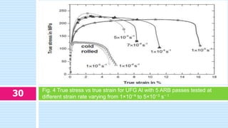Fig. 4 True stress vs true strain for UFG Al with 5 ARB passes tested at
different strain rate varying from 1×10⁻⁵ to 5×10⁻3 s⁻ 130
 