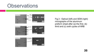 Observations
35
Fig.3 : Optical (left) and SEM (right)
micrographs of the aluminum
preform sheet after (a) the first, (b)
third and (c) sixth cycles of ARB
 