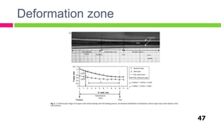 Deformation zone
47
 