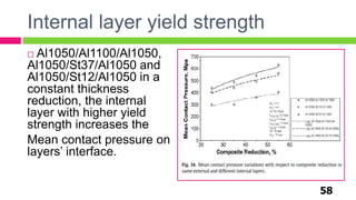 Internal layer yield strength
 Al1050/Al1100/Al1050,
Al1050/St37/Al1050 and
Al1050/St12/Al1050 in a
constant thickness
reduction, the internal
layer with higher yield
strength increases the
Mean contact pressure on
layers’ interface.
58
 
