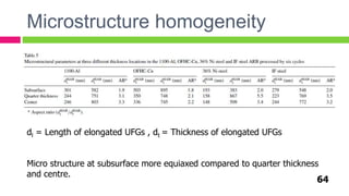 Microstructure homogeneity
64
dl = Length of elongated UFGs , dt = Thickness of elongated UFGs
Micro structure at subsurface more equiaxed compared to quarter thickness
and centre.
 
