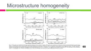 Microstructure homogeneity
65
 