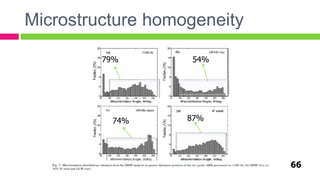 Microstructure homogeneity
66
79% 54%
74% 87%
 