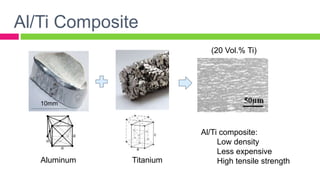 Al/Ti Composite
Titanium
10mm
25mm
Aluminum
Al/Ti composite:
Low density
Less expensive
High tensile strength
(20 Vol.% Ti)
 