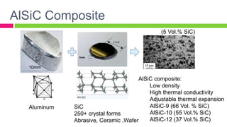 AlSiC Composite
SiC
250+ crystal forms
Abrasive, Ceramic ,Wafer
10mm
Aluminum
AlSiC composite:
Low density
High thermal conductivity
Adjustable thermal expansion
AlSiC-9 (66 Vol. % SiC)
AlSiC-10 (55 Vol.% SiC)
AlSiC-12 (37 Vol.% SiC)
(5 Vol.% SiC)
 