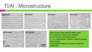 SEM images after different ARB cycles
a) Layers are uniform and coherent
b) non-uniform and shear bands
c,d, e) Fragmented Ti layers, multiple necking,
shear bands
f) Dispersed mixture of Ti and Al, uniformly
distributed
Ti/Al : Microstructure
 