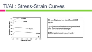 Ti/Al : Stress-Strain Curves
Stress-Strain curves for different ARB
cycles
1) Significant increase in the yield stress
and ultimate tensile strength
2) Elongations decreased rapidly
 