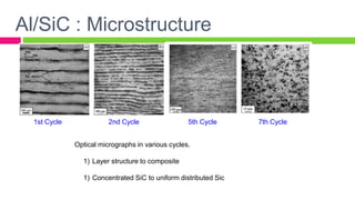 1st Cycle 2nd Cycle 5th Cycle 7th Cycle
Optical micrographs in various cycles.
1) Layer structure to composite
1) Concentrated SiC to uniform distributed Sic
Al/SiC : Microstructure
 