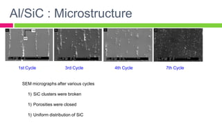 1st Cycle 3rd Cycle 4th Cycle 7th Cycle
SEM micrographs after various cycles
1) SiC clusters were broken
1) Porosities were closed
1) Uniform distribution of SiC
Al/SiC : Microstructure
 