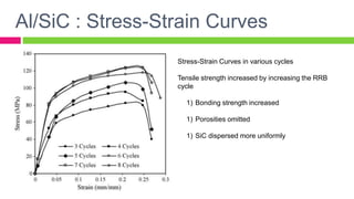 Stress-Strain Curves in various cycles
Tensile strength increased by increasing the RRB
cycle
1) Bonding strength increased
1) Porosities omitted
1) SiC dispersed more uniformly
Al/SiC : Stress-Strain Curves
 