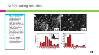 At 50% rolling reduction
94
 Fig 4: TEM micrographs
obtained after 50%
rolling reduction. (a)
Bright field image of
region containing
localized microscopic
shear band delineated by
the dashed lines. (b) Dark
field image of shear
band. (c) sub grain size
distribution for
microscopic shear band
(inset shows dl / dt ratio).
(d) Distribution of angles
between sub grain axis
and RD.
 After 50 % rolling
reduction, a localized
shear band clearly
distinguished from the
surrounding matrix.
 