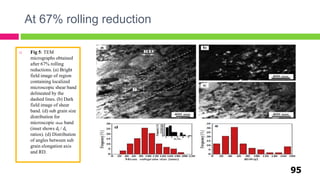 At 67% rolling reduction
95
 Fig 5: TEM
micrographs obtained
after 67% rolling
reductions. (a) Bright
field image of region
containing localized
microscopic shear band
delineated by the
dashed lines. (b) Dark
field image of shear
band. (d) sub grain size
distribution for
microscopic shear band
(inset shows dl / dt
ratios). (d) Distribution
of angles between sub
grain elongation axis
and RD.
 