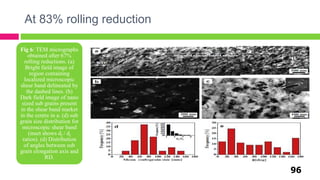 At 83% rolling reduction
96
Fig 6: TEM micrographs
obtained after 67%
rolling reductions. (a)
Bright field image of
region containing
localized microscopic
shear band delineated by
the dashed lines. (b)
Dark field image of nano
sized sub grains present
in the shear band market
in the centre in a. (d) sub
grain size distribution for
microscopic shear band
(inset shows dl / dt
ratios). (d) Distribution
of angles between sub
grain elongation axis and
RD.
 