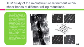 TEM study of the microstructure refinement within
shear bands at different rolling reductions.
97
 Fig 7: TEM analysis of
mechanical twin formed in
the area separating a sheared
micro grain and the matrix at
33% rolling reduction.(a)
Bright field image of twins
composing T1 , T2 and T3
embedded in matrix M. (b),
(c), (d), (e), (f) SAD patterns
obtained from M T1 , T2 and
T3 respectively.
 ** ( Zhu et al., Stanford N,
Carlson U, Barnett MR.
Metall Mater Trans
A2008;39A:934. )
 Looking at fig 7 we can see
that three segments T1 , T2
and T3 were present in the
twin lamellae.
 