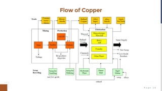 P a g e 1 9
Flow of Copper
 