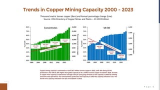 P a g e 9
Trends in Copper Mining Capacity 2000 - 2023
Thousand metric tonnes copper (Bars) and Annual percentage change (Line)
Source: ICSG Directory of Copper Mines and Plants – H1 2019 Edition
Copper mining capacityis estimated to reach 28.9 million tonnes copperin 2023, with 18% being SX‐EW
production.This will be 20% higher than global capacityof 24.1 million tonnes copperrecorded in 2018. Growth
in coppermine capacityis expected to average 4.6% per year going forward as new capacityis added at existing
and some new operations. The ratio between production and capacityis called the capacityutilization rate. The
world mine capacityutilization rate was around85% in 2018.
 