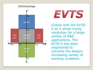 Clients with the EVTSX as a whole trying
resolution for a largevariety of R&D
applications. The
EVTS-X has been
engineered to
convene the alwaysincreasing variety of
working condition.

 