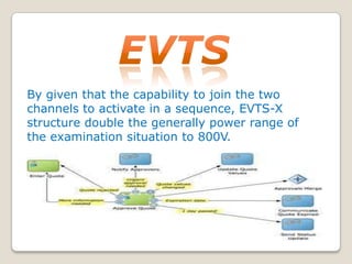 By given that the capability to join the two
channels to activate in a sequence, EVTS-X
structure double the generally power range of
the examination situation to 800V.

 