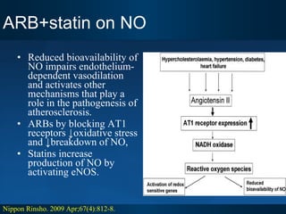 ARB+statin on NO Reduced bioavailability of NO impairs endothelium-dependent vasodilation and activates other mechanisms that play a role in the pathogenesis of atherosclerosis. ARBs by blocking AT1 receptors ↓oxidative stress and ↓breakdown of NO,  Statins increase production of NO by activating eNOS. Nippon Rinsho. 2009 Apr;67(4):812-8. 