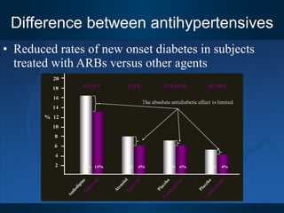 Difference between antihypertensives Reduced rates of new onset diabetes in subjects treated with ARBs versus other agents  