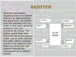 arbiter.pptx