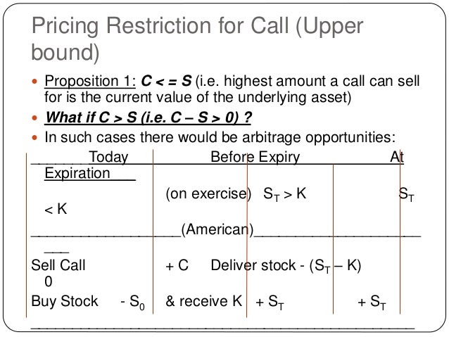 Arbitrage bounds on option prices