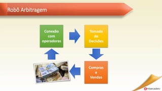 Robô Arbitragem
Conexão
com
operadoras
Tomada
de
Decisões
Compras
e
Vendas
 