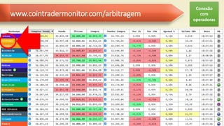 www.cointradermonitor.com/arbitragem
Conexão
com
operadoras
 