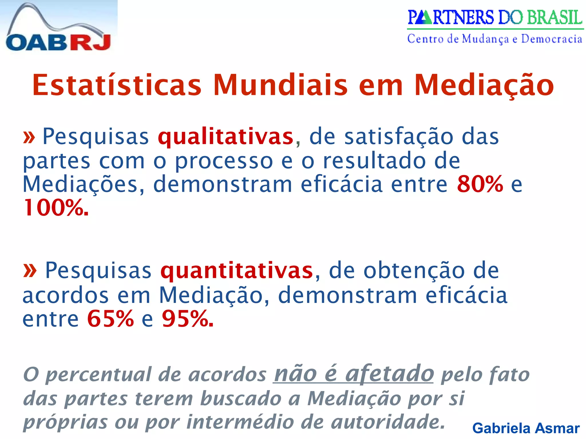 Gabriela Asmar
» Pesquisas qualitativas, de satisfação das
partes com o processo e o resultado de
Mediações, demonstram eficácia entre 80% e
100%.
» Pesquisas quantitativas, de obtenção de
acordos em Mediação, demonstram eficácia
entre 65% e 95%.
O percentual de acordos não é afetado pelo fato
das partes terem buscado a Mediação por si
próprias ou por intermédio de autoridade.
Estatísticas Mundiais em Mediação
 