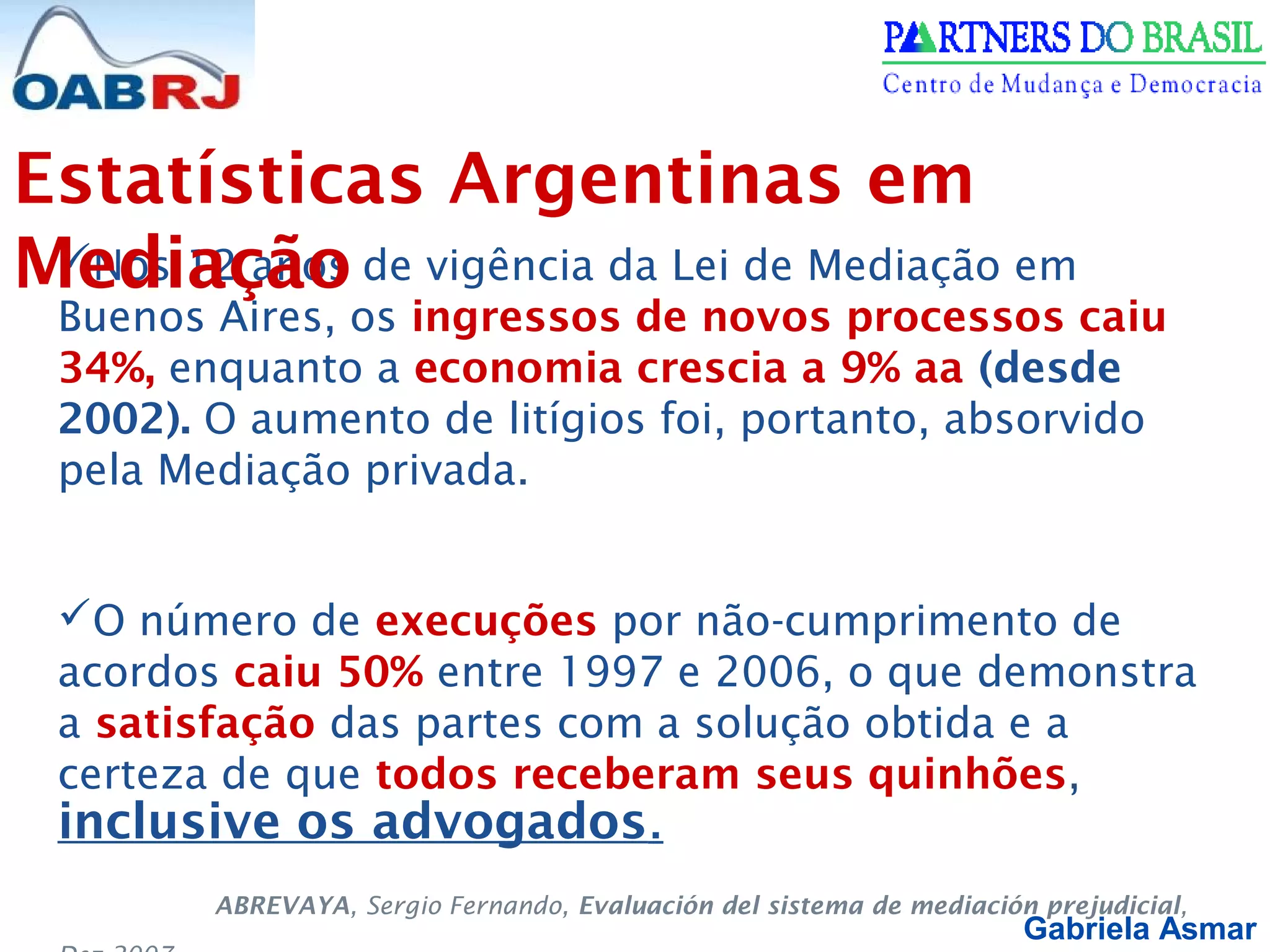 Gabriela Asmar
Nos 12 anos de vigência da Lei de Mediação em
Buenos Aires, os ingressos de novos processos caiu
34%, enquanto a economia crescia a 9% aa (desde
2002). O aumento de litígios foi, portanto, absorvido
pela Mediação privada.
O número de execuções por não-cumprimento de
acordos caiu 50% entre 1997 e 2006, o que demonstra
a satisfação das partes com a solução obtida e a
certeza de que todos receberam seus quinhões,
inclusive os advogados.
ABREVAYA, Sergio Fernando, Evaluación del sistema de mediación prejudicial,
Estatísticas Argentinas em
Mediação
 