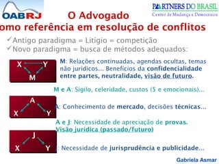 Gabriela Asmar
Antigo paradigma = Litígio = competição
Novo paradigma = busca de métodos adequados:
O Advogado
omo referência em resolução de conflitos
X Y
M
X Y
M
J
X Y
J
X Y
A
X Y
A
X Y
M: Relações continuadas, agendas ocultas, temas
não jurídicos... Benefícios da confidencialidade
entre partes, neutralidade, visão de futuro.
A: Conhecimento de mercado, decisões técnicas...
M e A: Sigilo, celeridade, custos ($ e emocionais)...
A e J: Necessidade de apreciação de provas.
Visão jurídica (passado/futuro)
J: Necessidade de jurisprudência e publicidade...
 