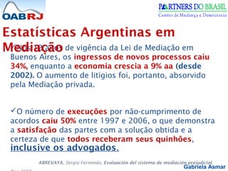 Gabriela Asmar
Nos 12 anos de vigência da Lei de Mediação em
Buenos Aires, os ingressos de novos processos caiu
34%, enquanto a economia crescia a 9% aa (desde
2002). O aumento de litígios foi, portanto, absorvido
pela Mediação privada.
O número de execuções por não-cumprimento de
acordos caiu 50% entre 1997 e 2006, o que demonstra
a satisfação das partes com a solução obtida e a
certeza de que todos receberam seus quinhões,
inclusive os advogados.
ABREVAYA, Sergio Fernando, Evaluación del sistema de mediación prejudicial,
Estatísticas Argentinas em
Mediação
 