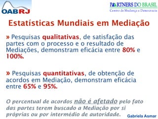 Gabriela Asmar
» Pesquisas qualitativas, de satisfação das
partes com o processo e o resultado de
Mediações, demonstram eficácia entre 80% e
100%.
» Pesquisas quantitativas, de obtenção de
acordos em Mediação, demonstram eficácia
entre 65% e 95%.
O percentual de acordos não é afetado pelo fato
das partes terem buscado a Mediação por si
próprias ou por intermédio de autoridade.
Estatísticas Mundiais em Mediação
 