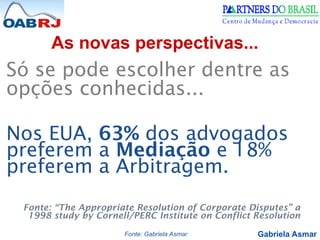 Gabriela Asmar
As novas perspectivas...
Só se pode escolher dentre as
opções conhecidas...
Nos EUA, 63% dos advogados
preferem a Mediação e 18%
preferem a Arbitragem.
Fonte: “The Appropriate Resolution of Corporate Disputes” a
1998 study by Cornell/PERC Institute on Conflict Resolution
Fonte: Gabriela Asmar
 