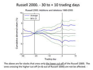 Russell 2000. - 30 to + 10 trading days
7
The above are for stocks that cross only the lower cut-off of the Russell 2000. The
ones crossing the higher cut-off (in-&-out of Russell 1000) are not be affected.
 