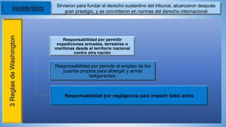 3ReglasdeWashington
Responsabilidad por permitir
expediciones armadas, terrestres o
marítimas desde el territorio nacional
contra otra nación
Responsabilidad por permitir el empleo de los
puertos propios para albergar y armar
beligerantes;
Responsabilidad por negligencia para impedir tales actos
Sirvieron para fundar el derecho sustantivo del tribunal, alcanzaron después
gran prestigio, y se convirtieron en normas del derecho internacional
 
