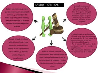 LAUDO ARBITRAL
Deberá ser motivado, a menos
que las partes hayan convenido lo
contrario, y constará en él la
fecha en que haya sido dictado y
el lugar del arbitraje. El laudo se
reputará dictado en el lugar del
arbitraje.
Dictado el laudo el tribunal
arbitral lo notificará a cada
una de las partes mediante
entrega de una copia firmada
por los árbitros, y el mismo
será de obligatorio
cumplimiento.
Podrá ser aclarado, corregido y
complementado por el tribunal arbitral de
oficio o solicitud presentada por una de
las partes, dentro de los quince (15) días
hábiles siguientes a la expedición del
mismo.
El tribunal cesará en sus funciones:
 Cuando no se haga oportunamente
la consignación de los gastos de
honorarios prevista en esta Ley.
 Por voluntad de las partes.
Por la emisión del laudo, o de la
providencia que le corrija o
completamente.
Por la expiración del término fijado
para el proceso o el de su prórroga
Terminado el proceso, el
Presidente del tribunal
deberá hacer la liquidación
final de los gastos, entregará
a los árbitros el resto de sus
honorarios, pagará los gastos
pendientes y, previa cuenta
razonada, devolverá el saldo
a las partes.
 