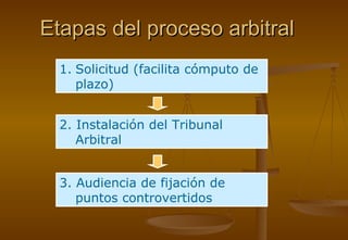 Etapas del proceso arbitral
  1. Solicitud (facilita cómputo de
     plazo)


  2. Instalación del Tribunal
     Arbitral


  3. Audiencia de fijación de
     puntos controvertidos
 
