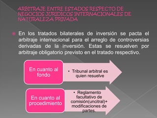  En los tratados bilaterales de inversión se pacta el
arbitraje internacional para el arreglo de controversias
derivadas de la inversión. Estas se resuelven por
arbitraje obligatorio previsto en el tratado respectivo.
• Tribunal arbitral es
quien resuelve
En cuanto al
fondo
• Reglamento
facultativo de
comisión(uncitral)+
modificaciones de
partes.
En cuanto al
procedimiento
 