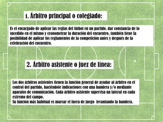 1. Árbitro principal o colegiado:

Es el encargado de aplicar las reglas del fútbol en un partido, dar constancia de lo
sucedido en el mismo y cronometrar la duración del encuentro, también tiene la
posibilidad de aplicar los reglamentos de la competición antes y después de la
celebración del encuentro. 




          2. Árbitro asistente o juez de línea:

 Los dos árbitros asistentes tienen la función general de ayudar al árbitro en el
 control del partido, haciéndole indicaciones con una bandera y/o mediante
 aparatos de comunicación. Cada árbitro asistente supervisa un lateral en cada
 extremo del campo.
 Su función más habitual es marcar el fuera de juego levantando la bandera.
 
