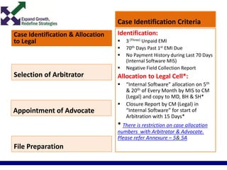 Case Identification & Allocation
to Legal
Case Identification Criteria
Identification:
 3 (Three) Unpaid EMI
 70th Days Past 1st EMI Due
 No Payment History during Last 70 Days
(Internal Software MIS)
 Negative Field Collection Report
Allocation to Legal Cell*:
 “Internal Software” allocation on 5th
& 20th of Every Month by MIS to CM
(Legal) and copy to MD, BH & SH*
 Closure Report by CM (Legal) in
“Internal Software” for start of
Arbitration with 15 Days*
* There is restriction on case allocation
numbers with Arbitrator & Advocate.
Please refer Annexure – 5& 5A
Selection of Arbitrator
Appointment of Advocate
File Preparation
 