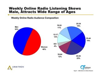Arbitron Infinite Dial 2009