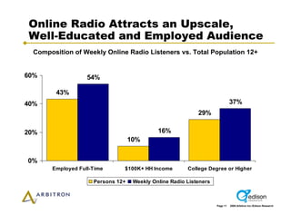 Arbitron Infinite Dial 2009