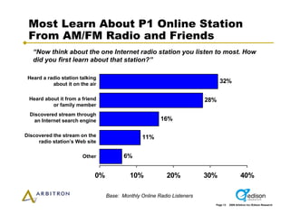 Arbitron Infinite Dial 2009